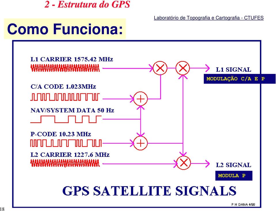 Topografia e Cartografia -