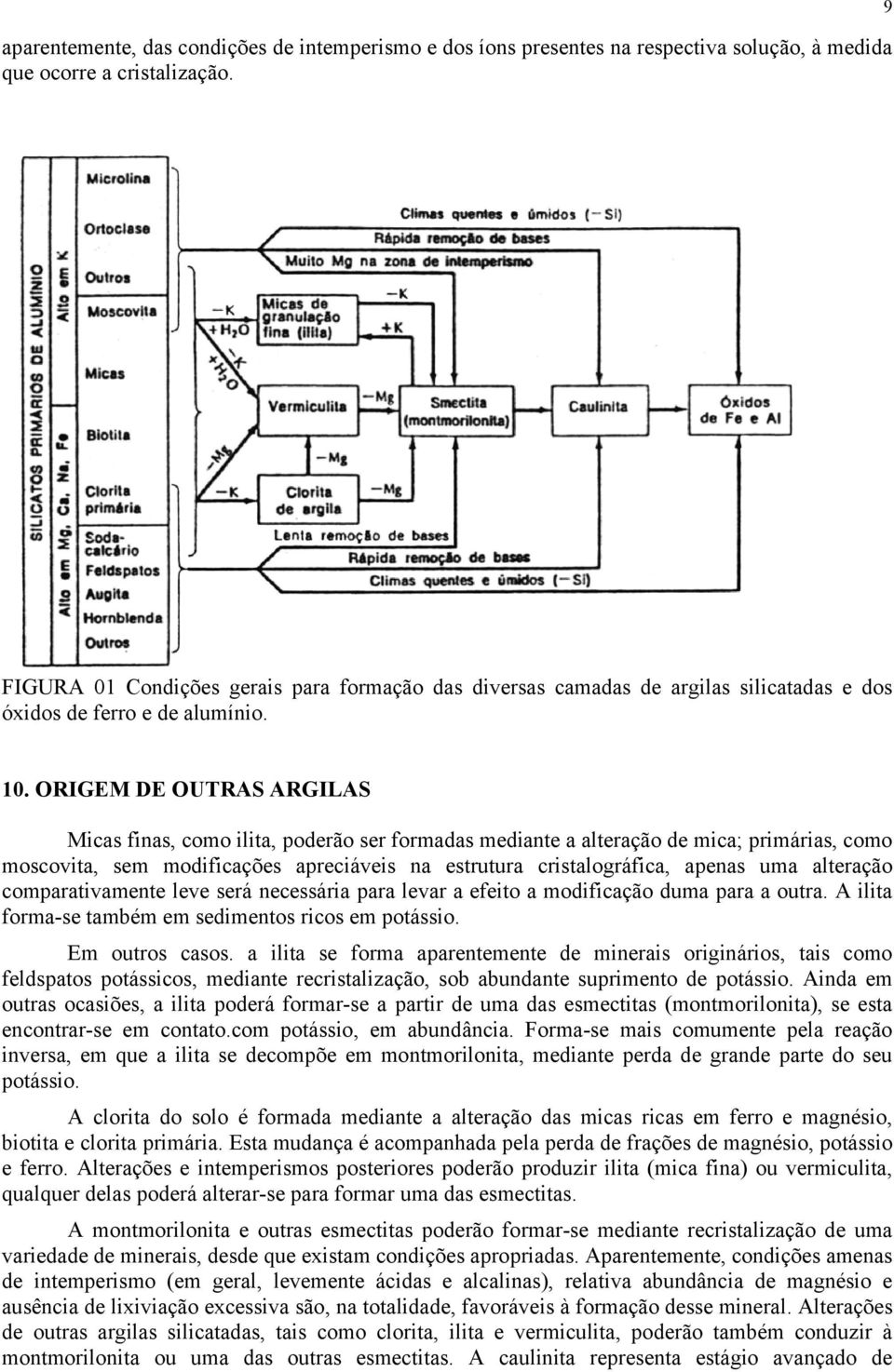 ORIGEM DE OUTRAS ARGILAS Micas finas, como ilita, poderão ser formadas mediante a alteração de mica; primárias, como moscovita, sem modificações apreciáveis na estrutura cristalográfica, apenas uma