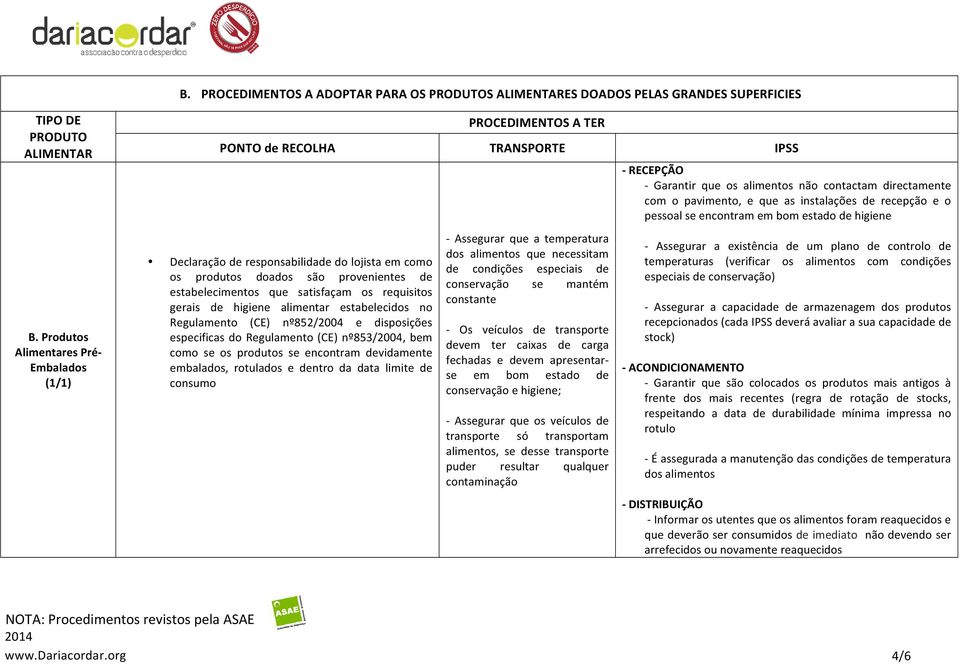 alimentar estabelecidos no Regulamento (CE) nº852/2004 e disposições especificas do Regulamento (CE) nº853/2004, bem como se os produtos se encontram devidamente embalados, rotulados e dentro da data