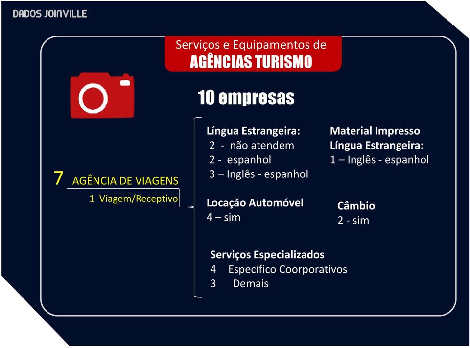 Inglês-espanhol Locação Automóvel 4 sim Material Impresso Língua Estrangeira: