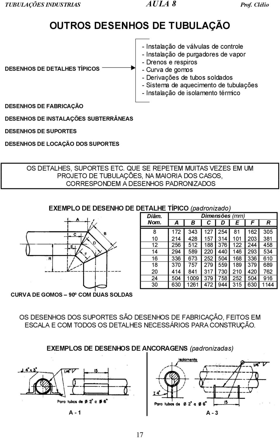 DETALHES, SUPORTES ETC. QUE SE REPETEM MUITAS VEZES EM UM PROJETO DE TUBULAÇÕES, NA MAIORIA DOS CASOS, CORRESPONDEM A DESENHOS PADRONIZADOS EXEMPLO DE DESENHO DE DETALHE TÍPICO (padronizado) Diâm.