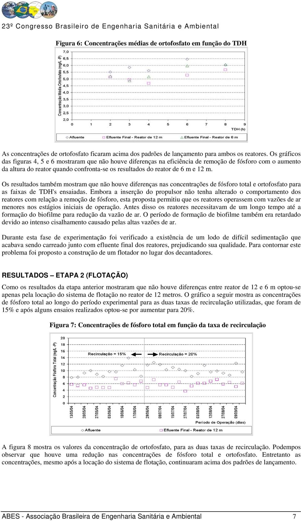 Os resultados também mostram que não houve diferenças nas concentrações de fósforo total e ortofosfato para as faixas de TDH's ensaiadas.