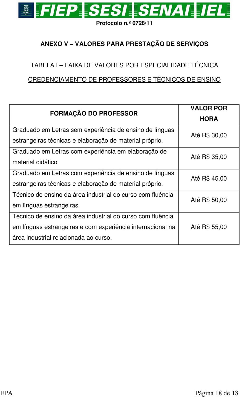 Graduado em Letras com experiência em elaboração de material didático Graduado em Letras com  Técnico de ensino da área industrial do curso com fluência em línguas estrangeiras.