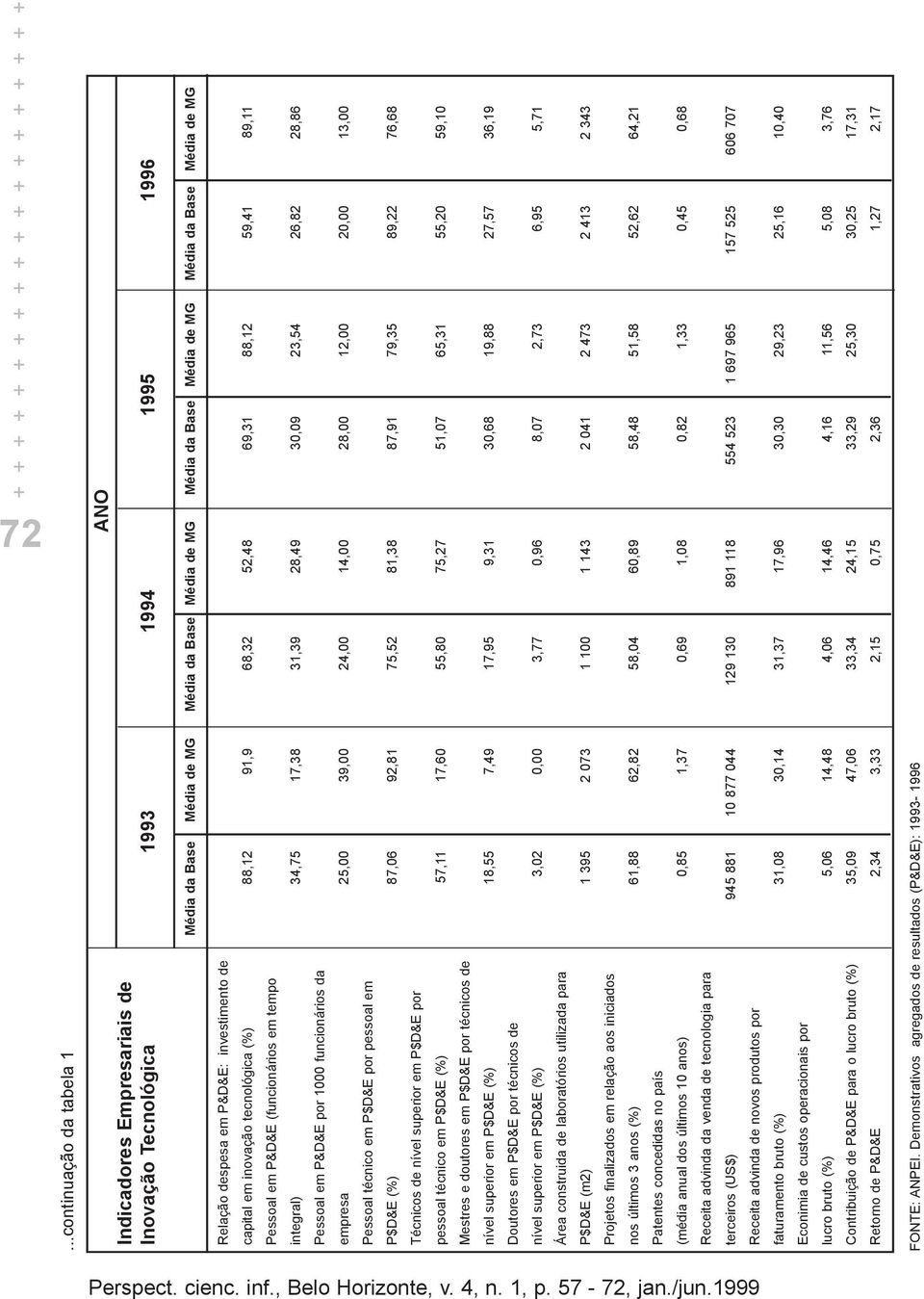 28,49 30,09 23,54 26,82 28,86 Pessoal em P&D&E por 1000 funcionários da empresa 25,00 39,00 24,00 14,00 28,00 12,00 20,00 13,00 Pessoal técnico em P$D&E por pessoal em P$D&E (%) 87,06 92,81 75,52