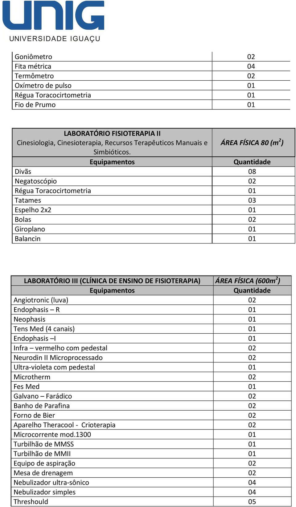 Divãs 08 Negatoscópio 02 Régua Toracocirtometria 01 Tatames 03 Espelho 2x2 01 Bolas 02 Giroplano 01 Balancin 01 LABORATÓRIO III (CLÍNICA DE ENSINO DE FISIOTERAPIA) ÁREA FÍSICA (600m 2 ) Angiotronic