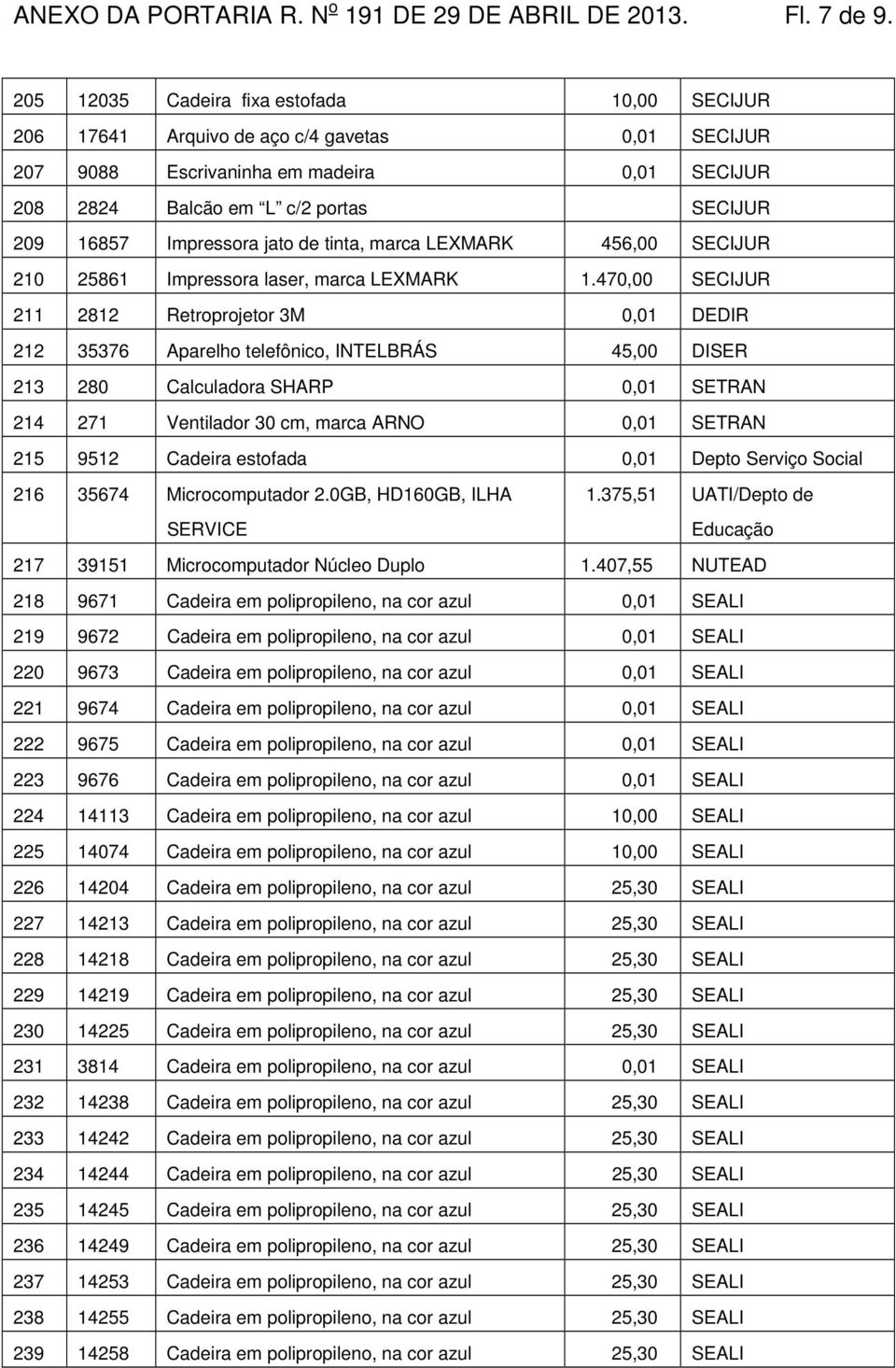 Impressora jato de tinta, marca LEXMARK 456,00 SECIJUR 210 25861 Impressora laser, marca LEXMARK 1.