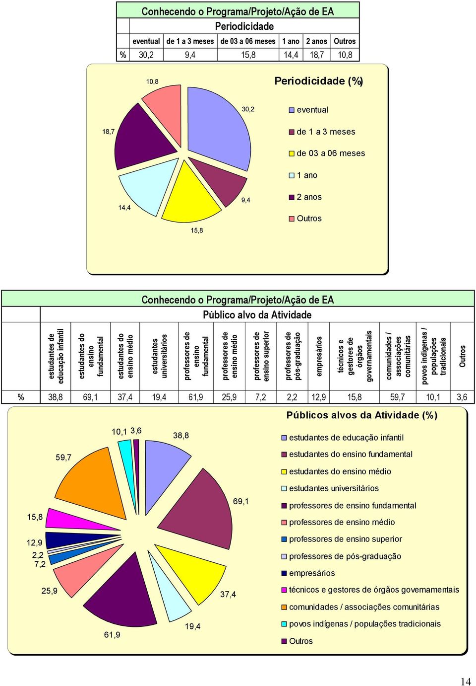 estudantes universitários professores de ensino fundamental professores de ensino médio professores de ensino superior professores de pós-graduação empresários técnicos e gestores de órgãos