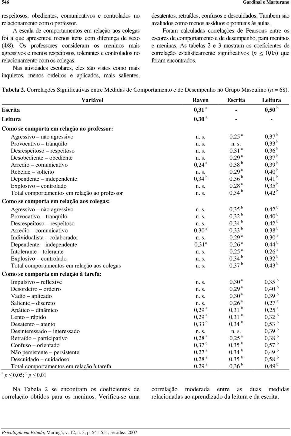 Os professores consideram os meninos mais agressivos e menos respeitosos, tolerantes e controlados no relacionamento com os colegas.