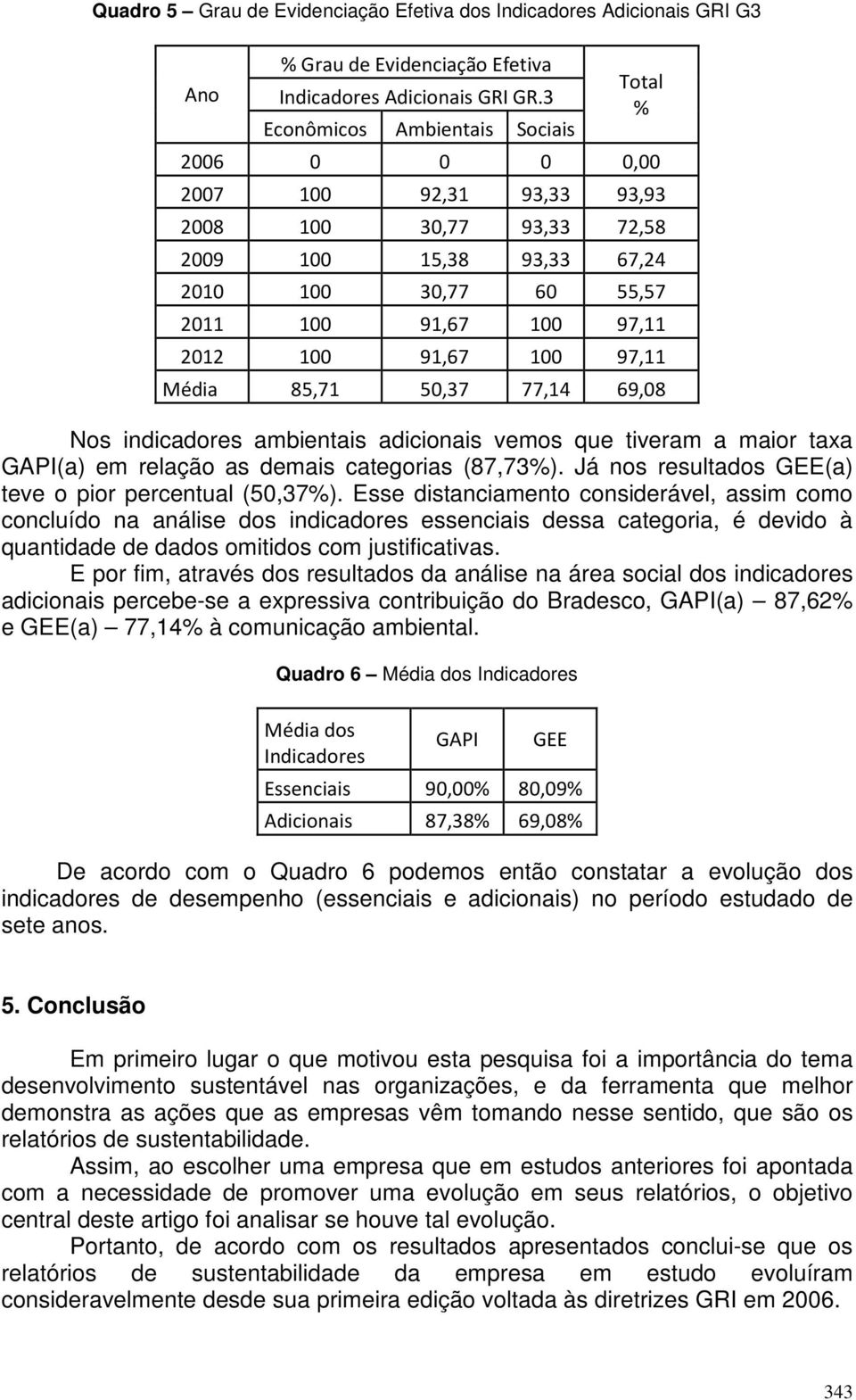 91,67 100 97,11 Média 85,71 50,37 77,14 69,08 Nos indicadores ambientais adicionais vemos que tiveram a maior taxa GAPI(a) em relação as demais categorias (87,73%).