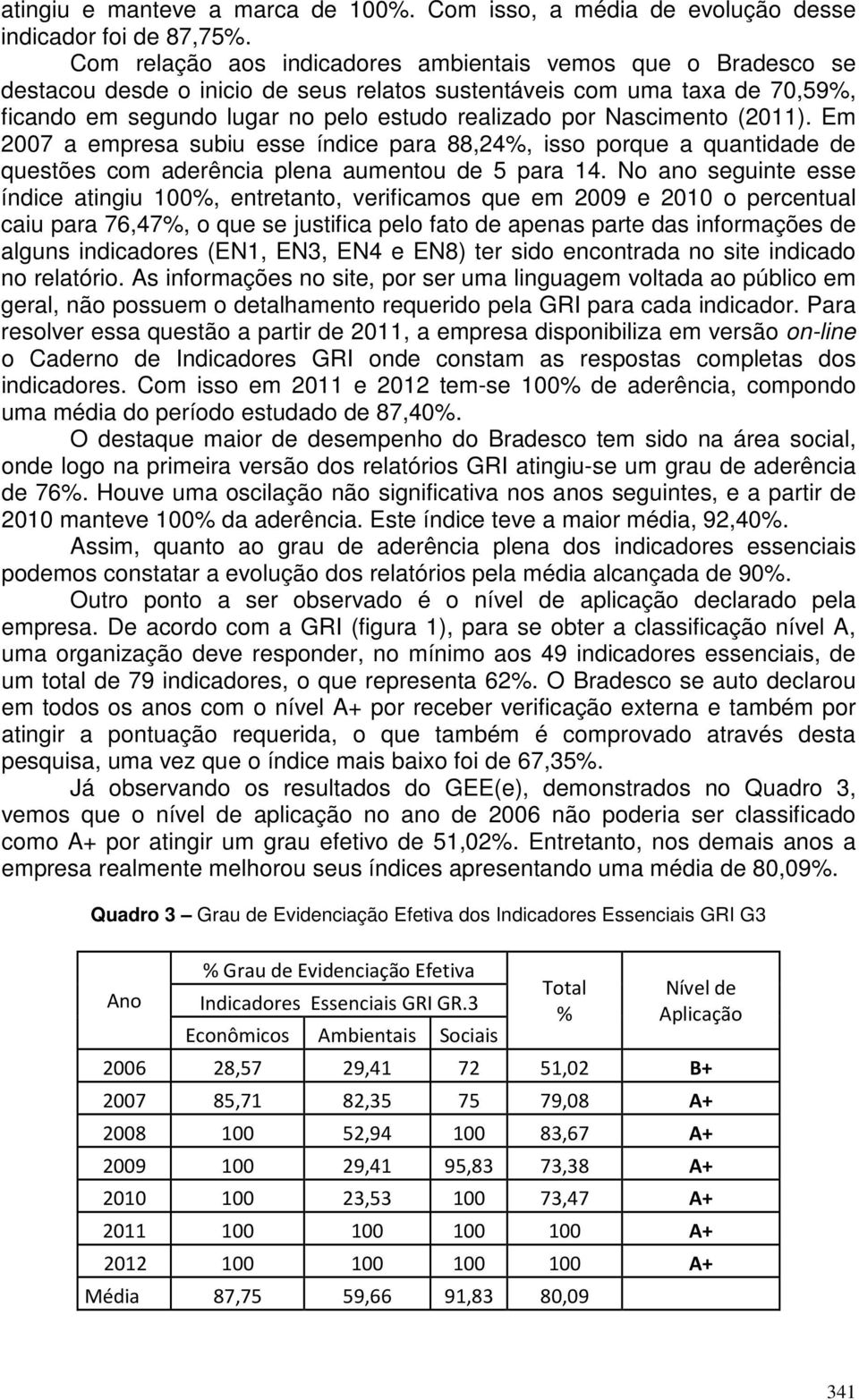 Nascimento (2011). Em 2007 a empresa subiu esse índice para 88,24%, isso porque a quantidade de questões com aderência plena aumentou de 5 para 14.