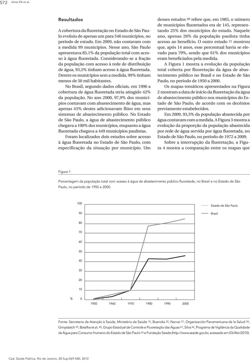 Considerando-se a fração da população com acesso à rede de distribuição de água, 93,5% tinham acesso à água fluoretada. Dentre os municípios sem a medida, 99% tinham menos de 50 mil habitantes.