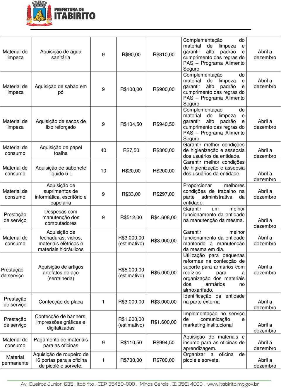 artigos artefatos de aço (serralheria) 9 R$90,00 R$810,00 9 R$100,00 R$900,00 9 R$104,50 R$940,50 40 R$7,50 R$300,00 10 R$20,00 R$200,00 9 R$33,00 R$297,00 9 R$512,00 R$4.608,00 R$3.000,00 R$5.