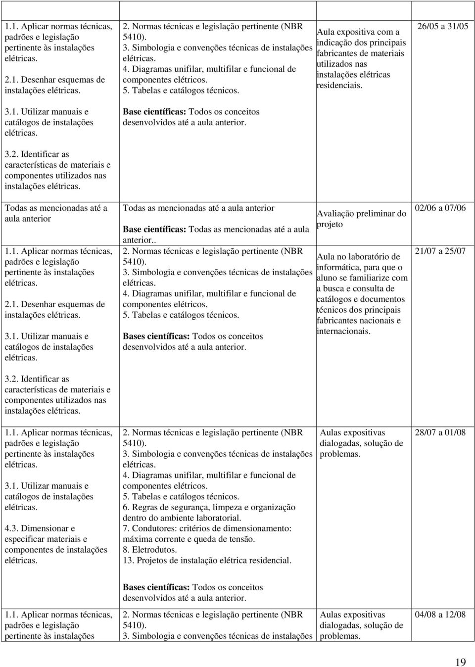 Identificar as características de materiais e componentes utilizados nas instalações Todas as mencionadas até a aula anterior  Identificar as características de materiais e componentes utilizados nas