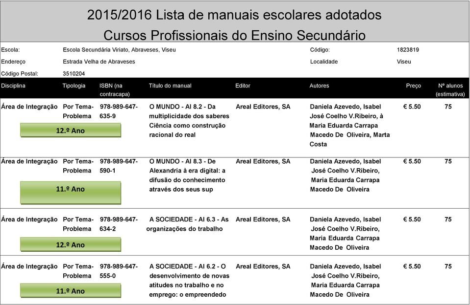 50 75 Problema 590-1 Alexandria à era digital: a José Coelho V.Ribeiro, difusão do conhecimento através dos seus sup Área de Integração Por Tema- 978-989-647- A SOCIEDADE - AI 6.