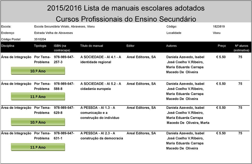 Ribeiro, Área de Integração Por Tema- 978-989-647- A PESSOA - AI 1.3 - A Areal Editores, SA Daniela Azevedo, Isabel 5.50 75 Problema 629-8 comunicação e a José Coelho V.