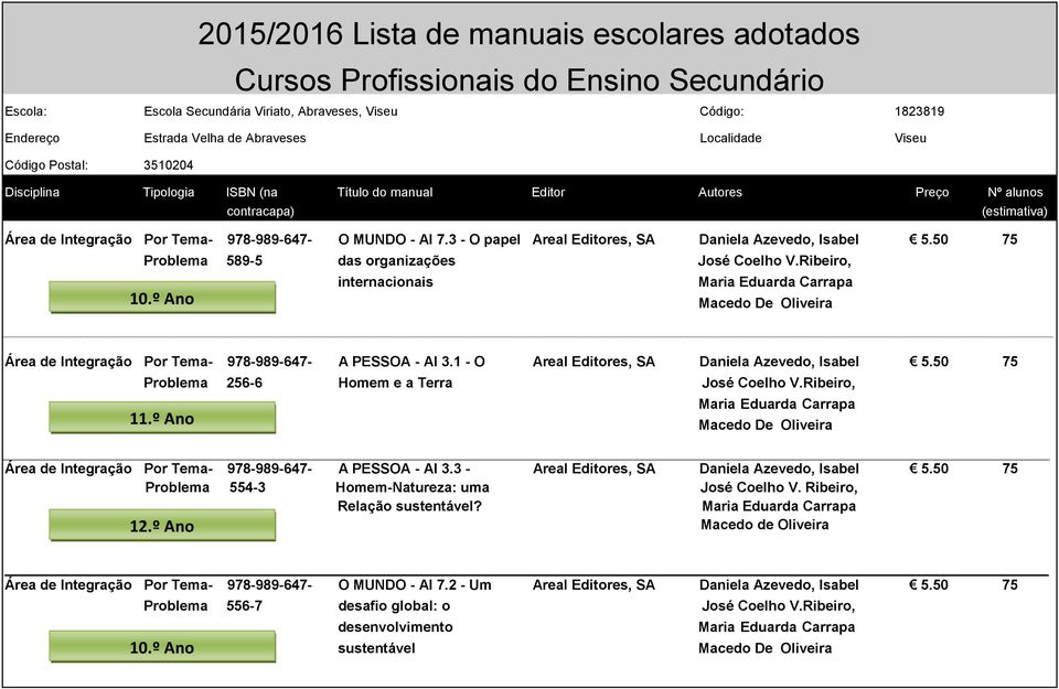 Ribeiro, Área de Integração Por Tema- 978-989-647- A PESSOA - AI 3.3 - Areal Editores, SA Daniela Azevedo, Isabel 5.50 75 Problema 554-3 Homem-Natureza: uma José Coelho V.