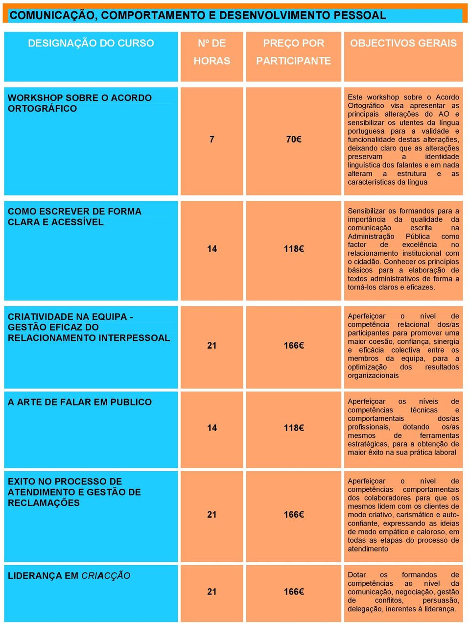 características da língua COMO ESCREVER DE FORMA CLARA E ACESSÍVEL 118 Sensibilizar os formandos para a importância da qualidade da comunicação escrita na Administração Pública como factor de