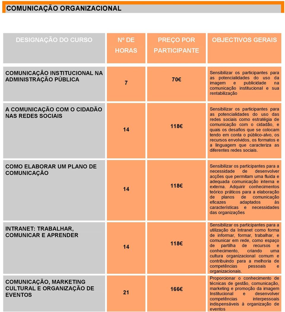 quais os desafios que se colocam tendo em conta o público-alvo, os recursos envolvidos, os formatos e a linguagem que caracteriza as diferentes redes sociais.