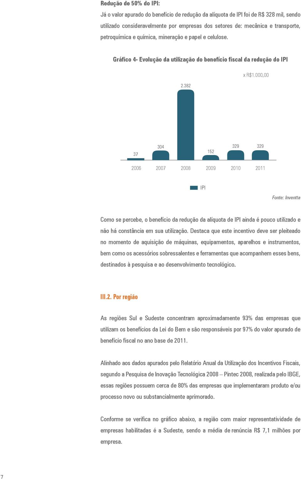 000,00 37 304 152 329 329 2006 2007 2008 2009 2010 2011 IPI Como se percebe, o benefício da redução da alíquota de IPI ainda é pouco utilizado e não há constância em sua utilização.