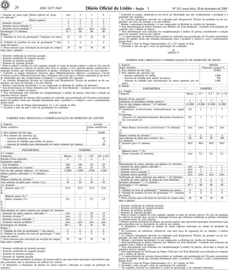 Validade da reanálise do teste de germinação 3 (máxima 4 4 4 4 em meses) 7. Prazo máximo para solicitação da inscrição de campos (dias após o plantio) 30 30 30 30.