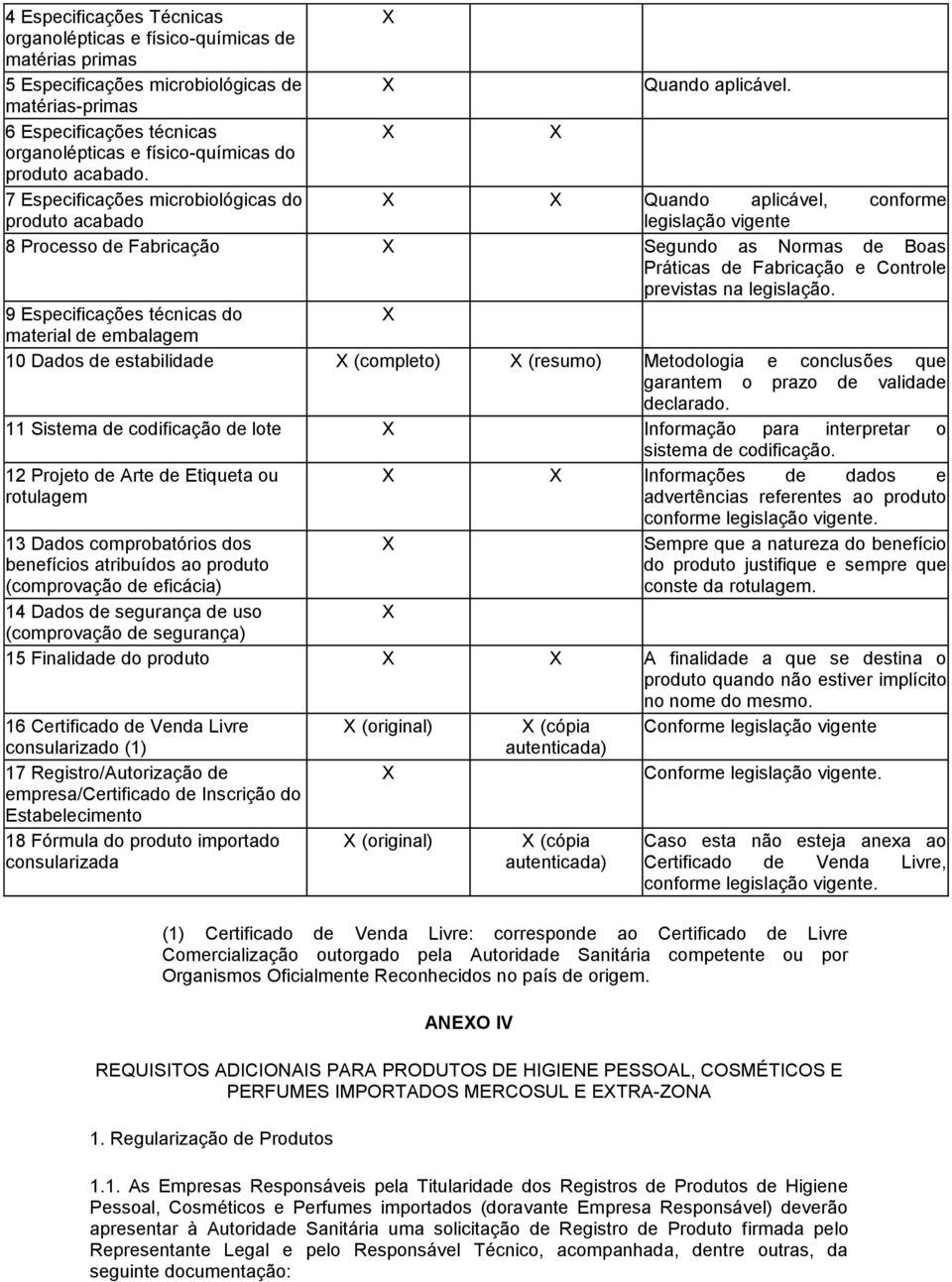 X X Quando aplicável, conforme legislação vigente 8 Processo de Fabricação X Segundo as Normas de Boas Práticas de Fabricação e Controle previstas na legislação.