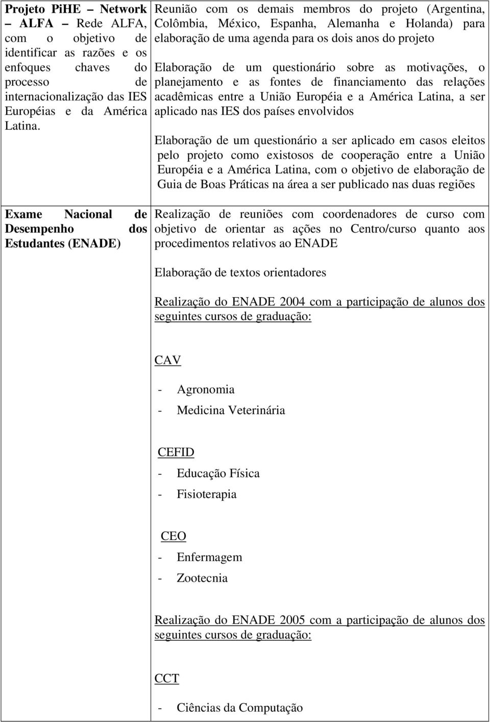 motivações, o planejamento e as fontes de financiamento das relações acadêmicas entre a União Européia e a América Latina, a ser aplicado nas IES dos países envolvidos Elaboração de um questionário a