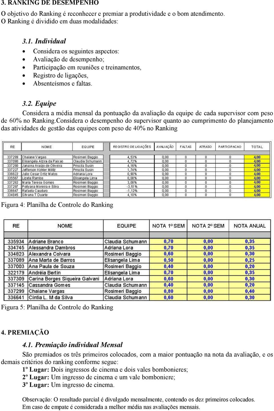 Equipe Considera a média mensal da pontuação da avaliação da equipe de cada supervisor com peso de 60% no Ranking.