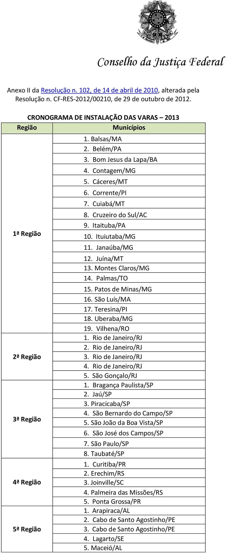 Montes Claros/MG 14. Palmas/TO 15. Patos de Minas/MG 16. São Luís/MA 17. Teresina/PI 18. Uberaba/MG 19. Vilhena/RO 1. Rio de Janeiro/RJ 2. Rio de Janeiro/RJ 3. Rio de Janeiro/RJ 4.