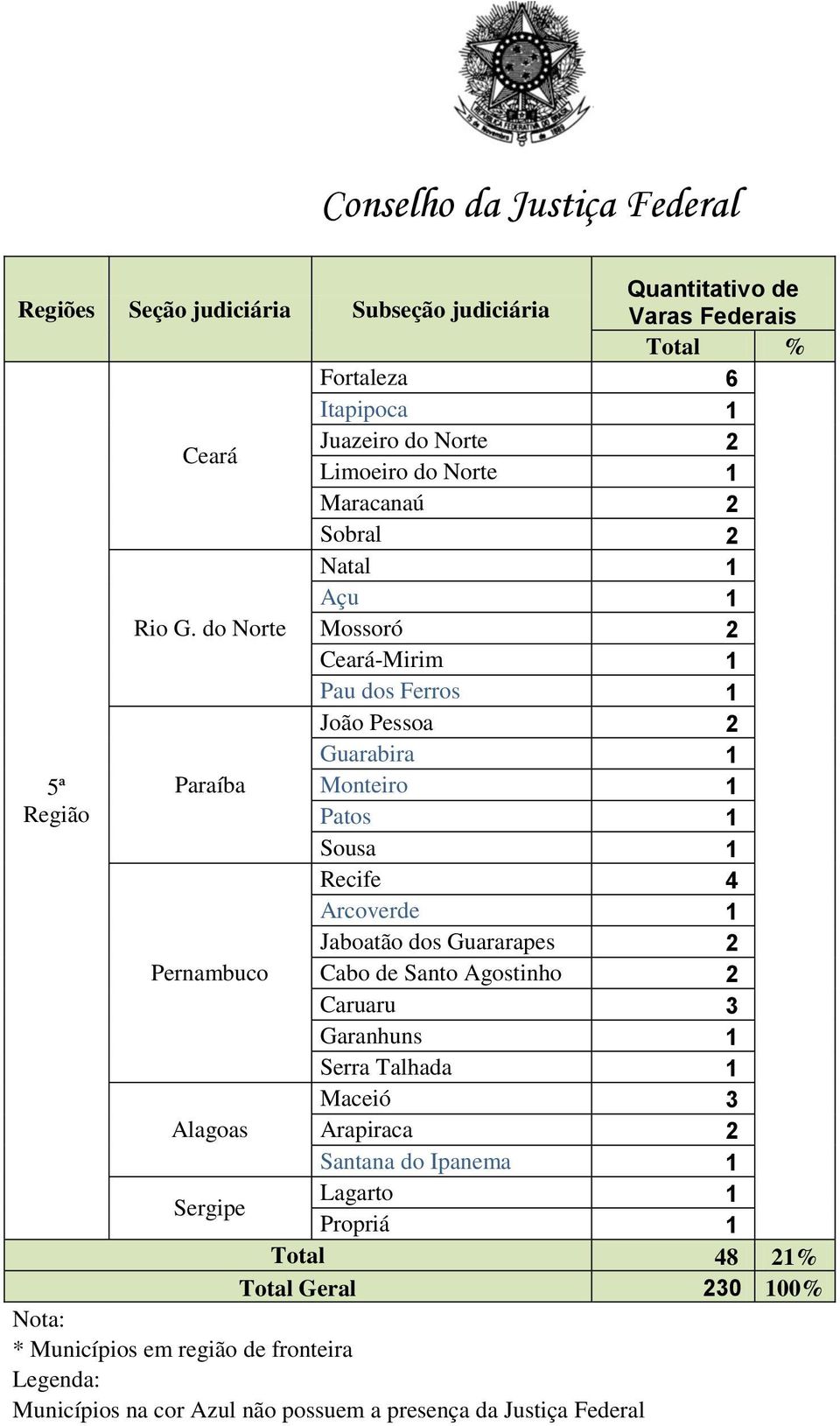 do Norte Mossoró 2 Ceará-Mirim 1 Pau dos Ferros 1 5ª João Pessoa 2 Guarabira 1 Paraíba Monteiro 1 Patos 1 Sousa 1 Recife 4 Arcoverde 1 Jaboatão dos Guararapes 2