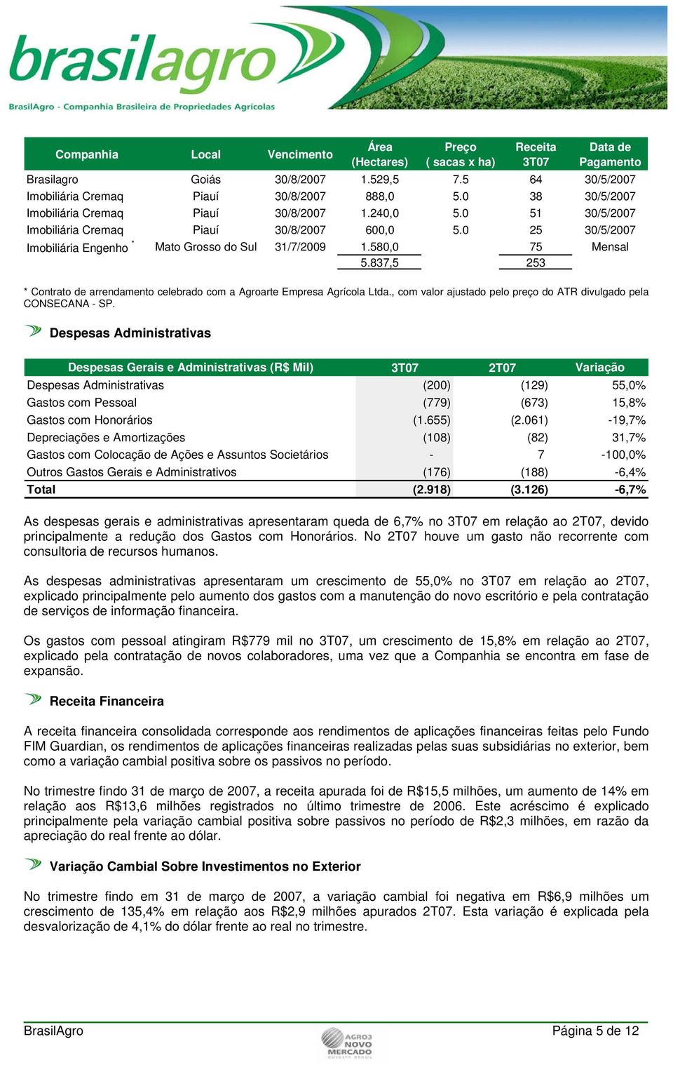 580,0 75 Mensal 5.837,5 253 * Contrato de arrendamento celebrado com a Agroarte Empresa Agrícola Ltda., com valor ajustado pelo preço do ATR divulgado pela CONSECANA - SP.
