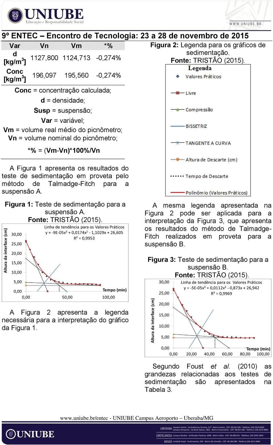 Figura 2: Legenda para os gráficos de sedimentação. Fonte: TRISTÃO (2015).