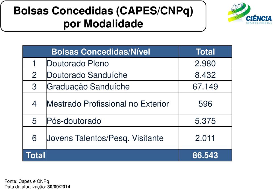 149 4 Mestrado Profissional no Exterior 596 5 Pós-doutorado 5.