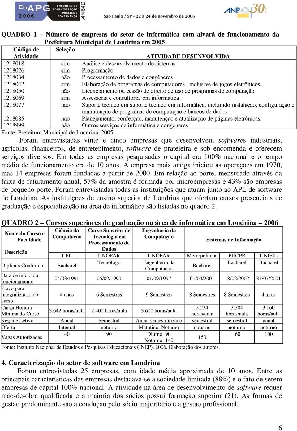 1218050 não Licenciamento ou cessão de direito de uso de programas de computação 1218069 sim Assessoria e consultoria em informática 1218077 não Suporte técnico em suporte técnico em informática,