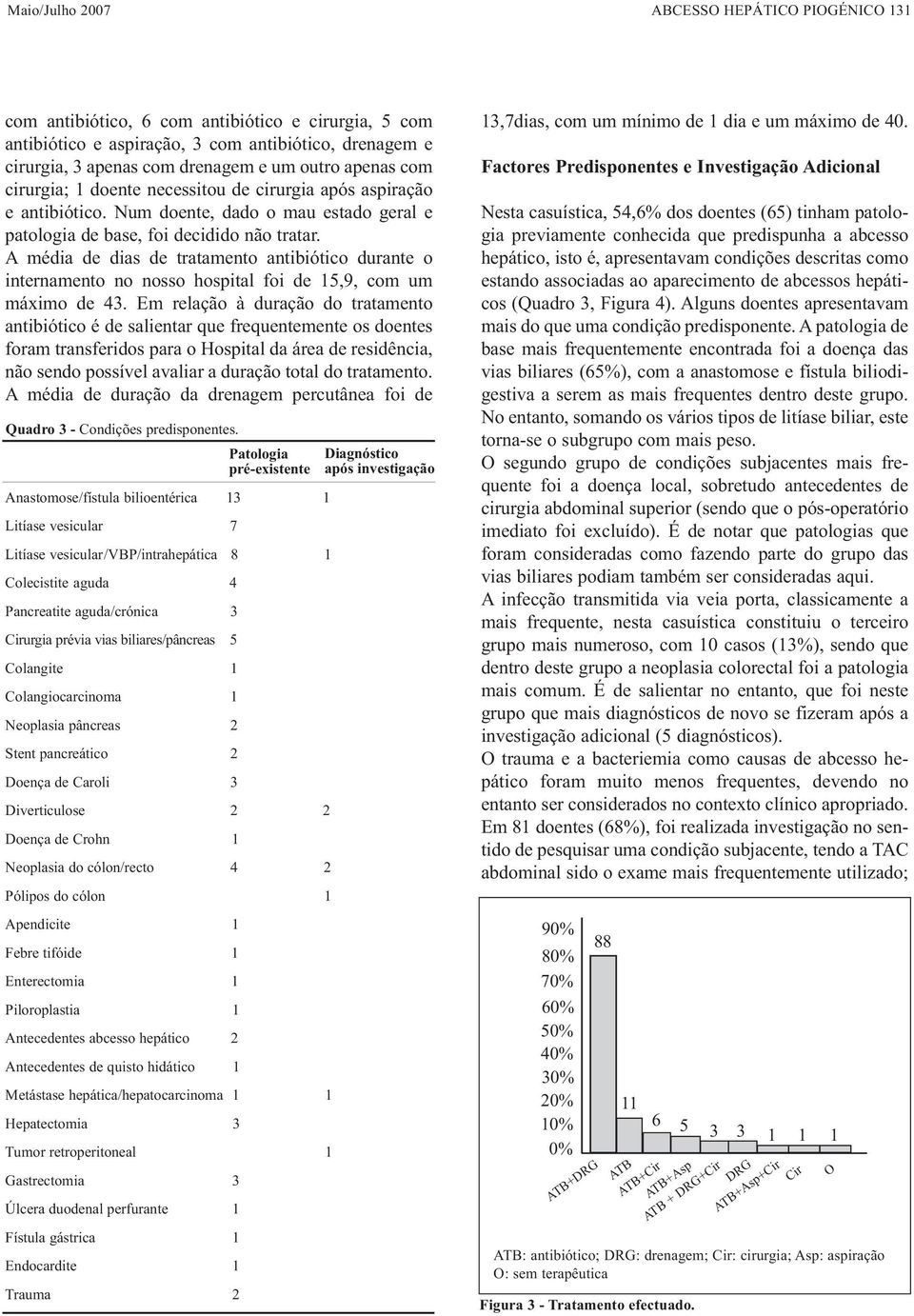 A média de dias de tratamento antibiótico durante o internamento no nosso hospital foi de 15,9, com um máximo de 43.