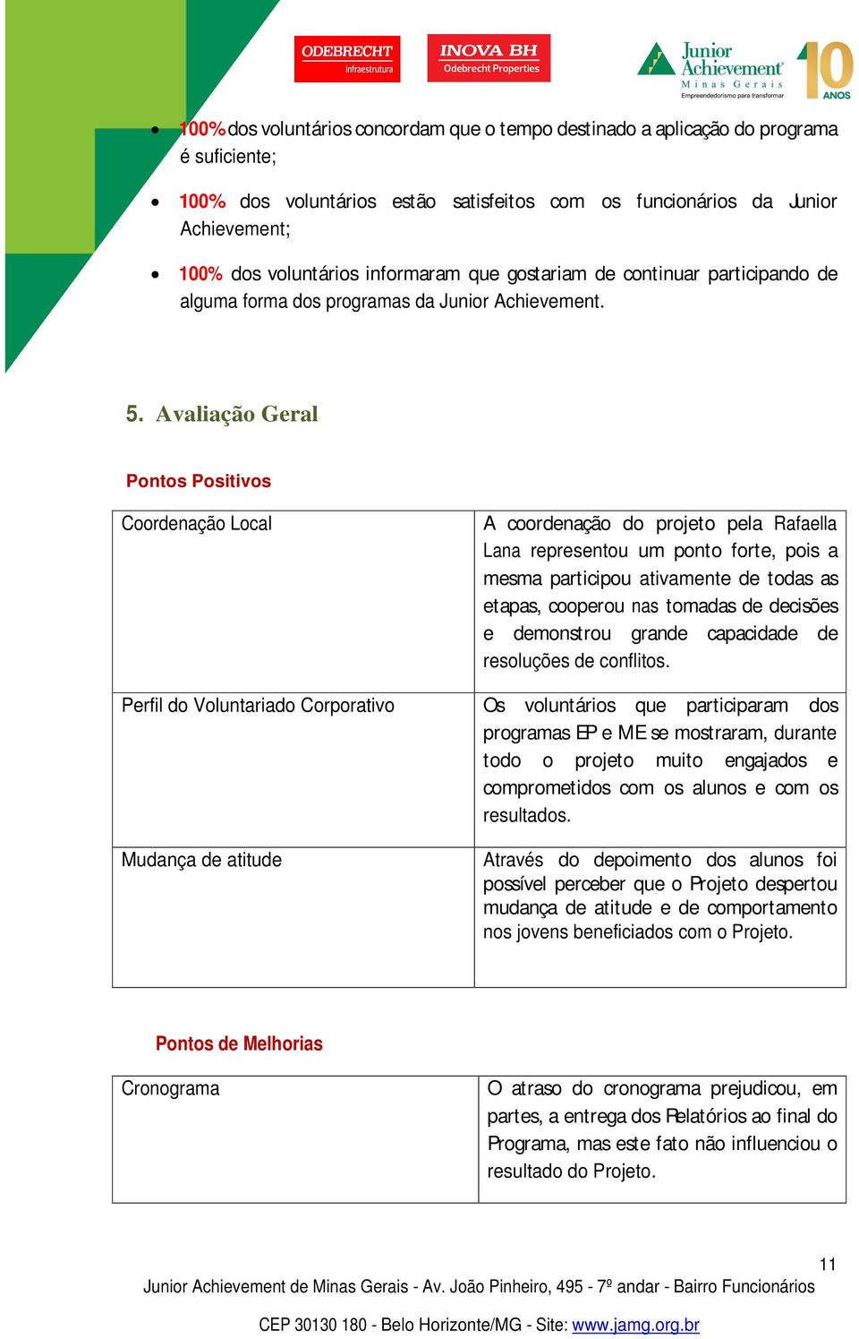 Avaliação Geral Pontos Positivos Coordenação Local A coordenação do projeto pela Rafaella Lana representou um ponto forte, pois a mesma participou ativamente de todas as etapas, cooperou nas tomadas