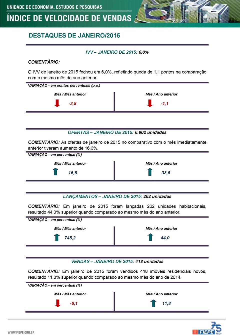 902 unidades COMENTÁRIO: As ofertas de janeiro de 2015 no comparativo com o mês imediatamente anterior tiveram aumento de 16,6%.