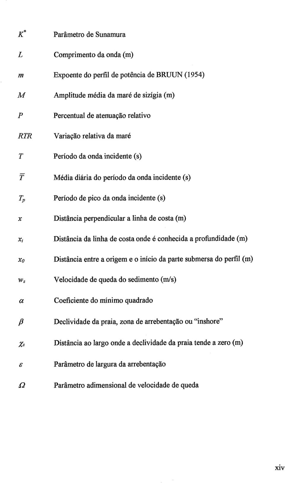 costa onde é conhecida a profiindidade (m) Distância entre a origem e o início da parte submersa do perfil (m) Velocidade de queda do sedimento (m/s) Coeficiente do mínimo quadrado