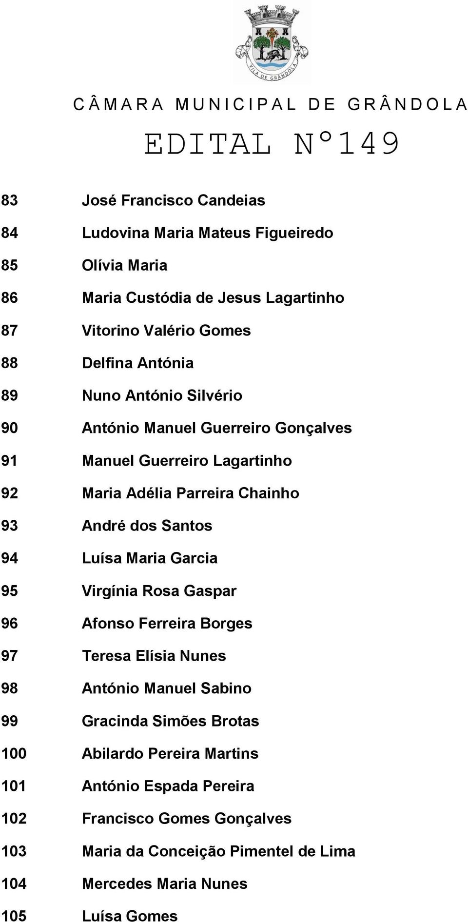 94 Luísa Maria Garcia 95 Virgínia Rosa Gaspar 96 Afonso Ferreira Borges 97 Teresa Elísia Nunes 98 António Manuel Sabino 99 Gracinda Simões Brotas 100