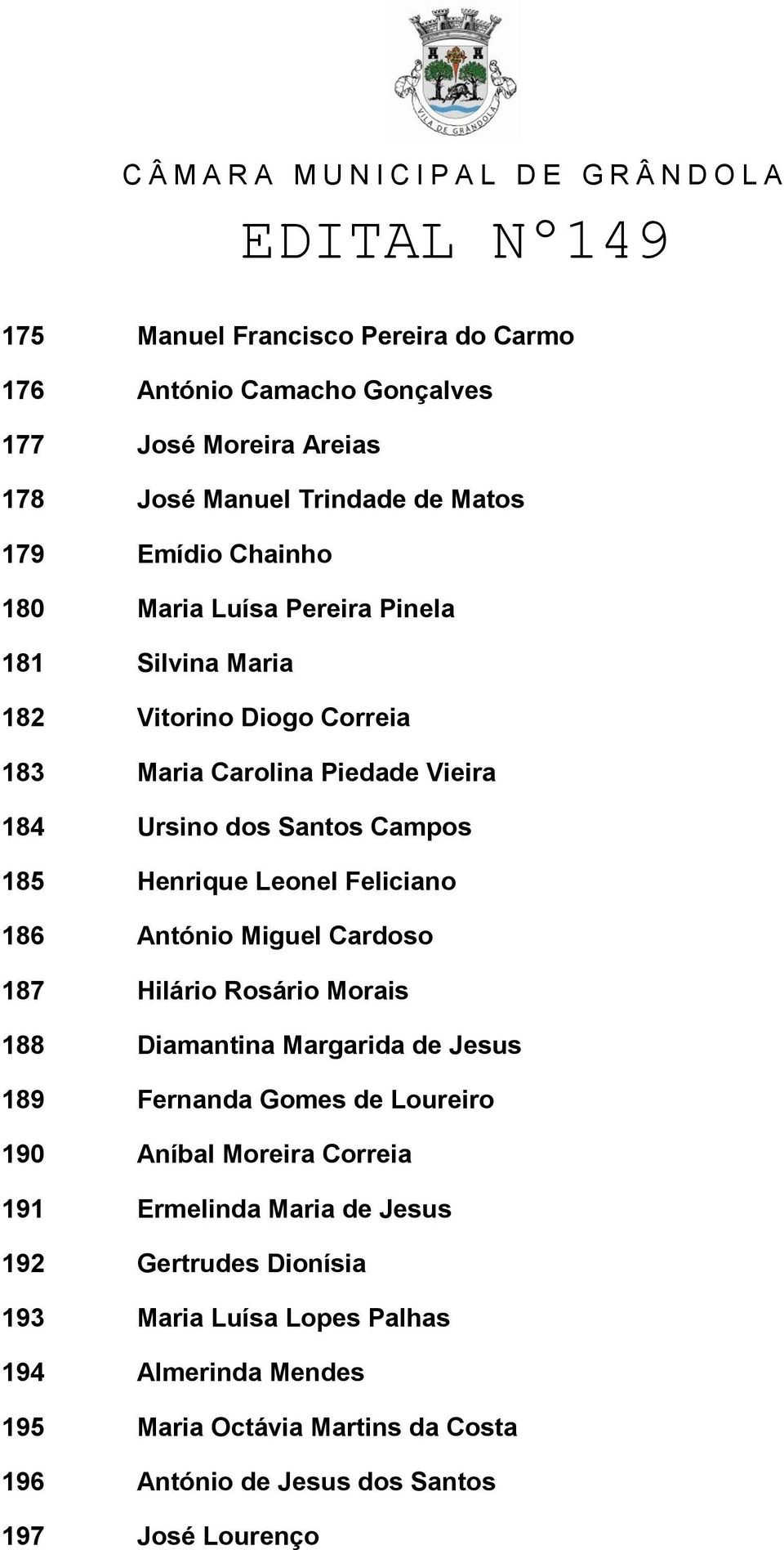 António Miguel Cardoso 187 Hilário Rosário Morais 188 Diamantina Margarida de Jesus 189 Fernanda Gomes de Loureiro 190 Aníbal Moreira Correia 191 Ermelinda Maria