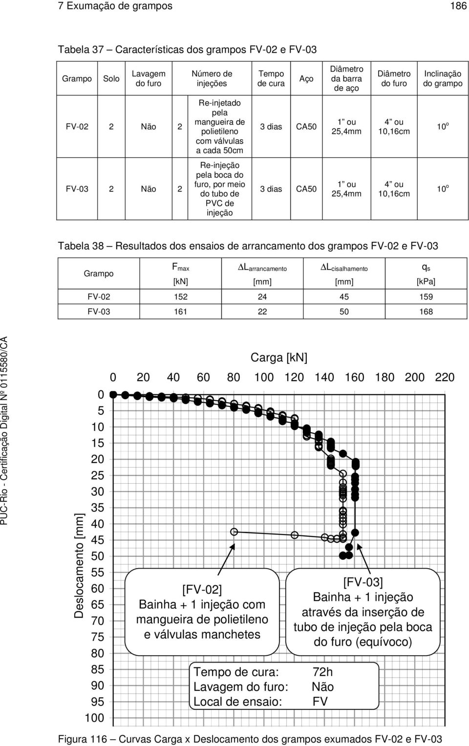 Rsultdos dos nsios d rrncmnto dos grmpos FV-02 FV-03 Grmpo F mx [kn] L rrncmnto [mm] L cislhmnto [mm] q s [kp] FV-02 152 24 45 159 FV-03 161 22 50 168 Dslocmnto [mm] 0 5 10 15 20 25 30 35 40 45 50 55