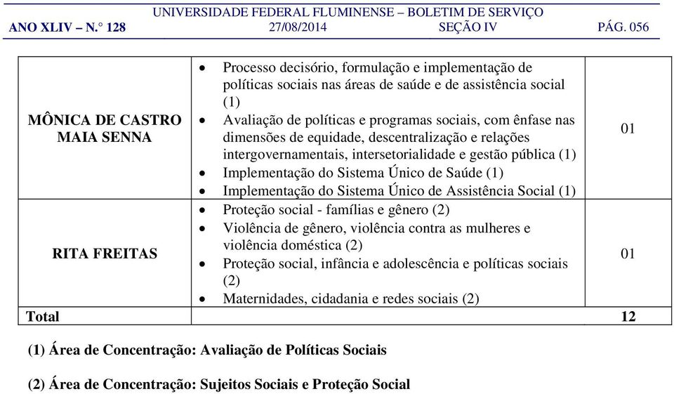 sociais, com ênfase nas dimensões de equidade, descentralização e relações intergovernamentais, intersetorialidade e gestão pública (1) Implementação do Sistema Único de Saúde (1) Implementação do