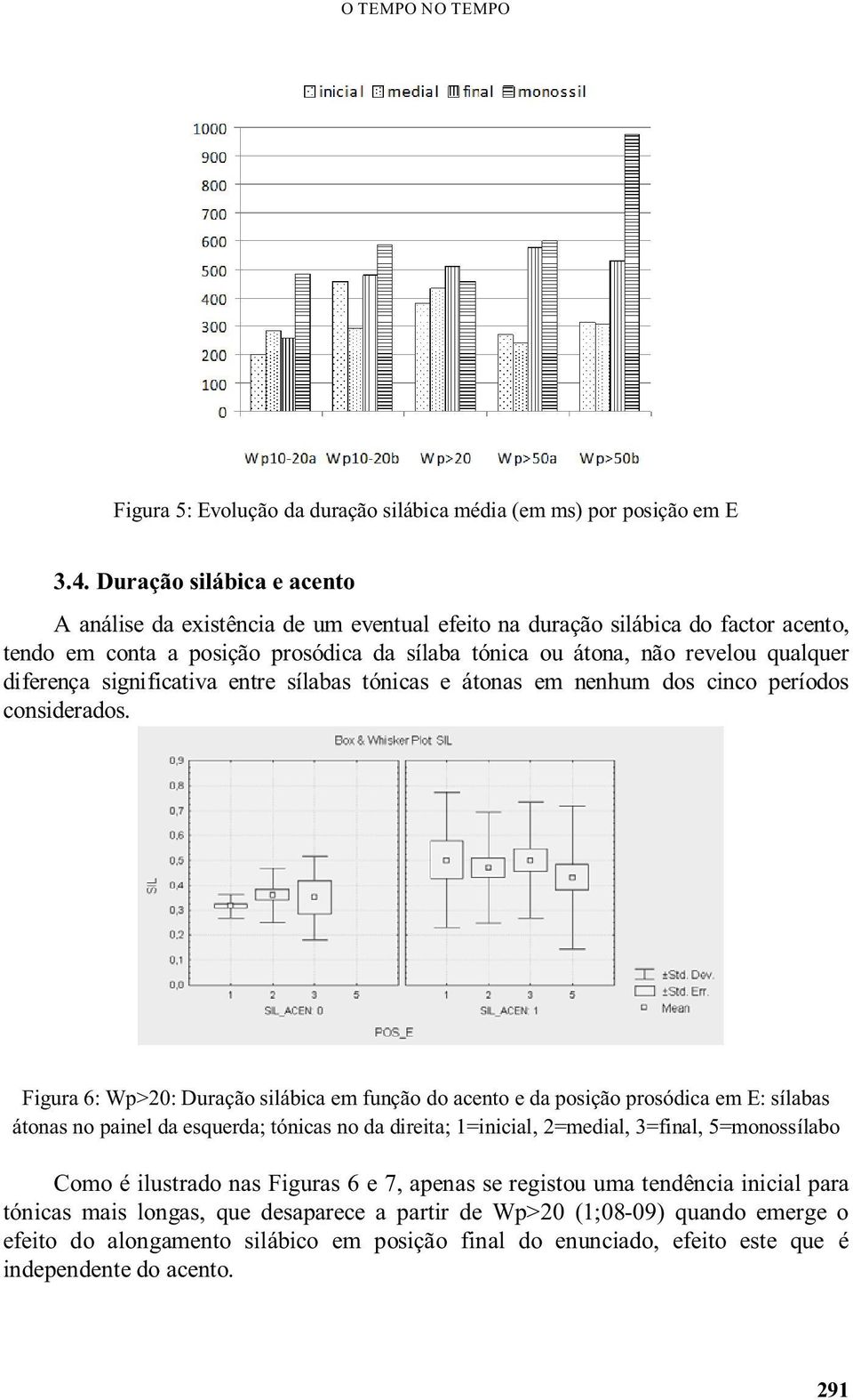 diferença significativa entre sílabas tónicas e átonas em nenhum dos cinco períodos considerados.