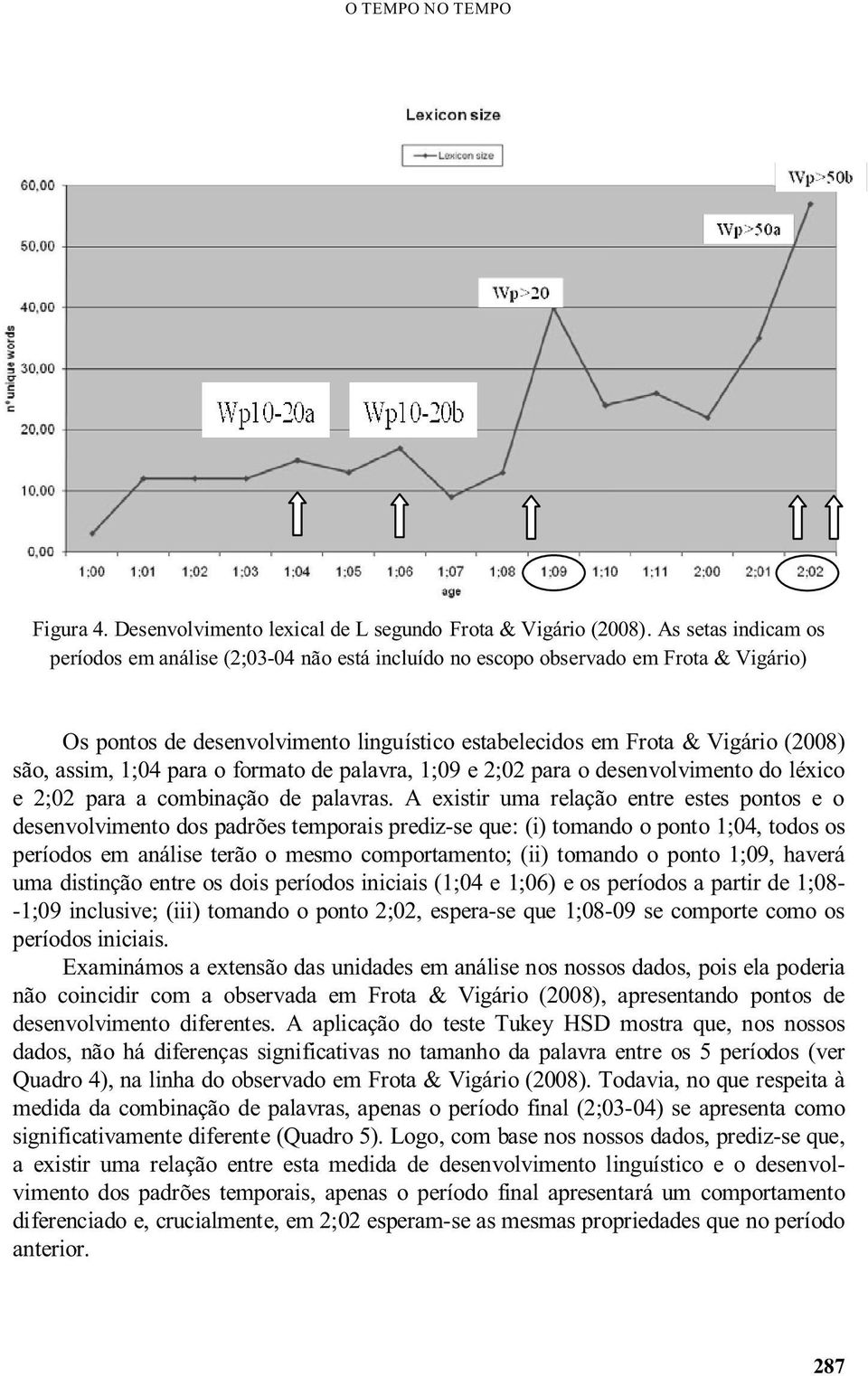 1;04 para o formato de palavra, 1;09 e 2;02 para o desenvolvimento do léxico e 2;02 para a combinação de palavras.