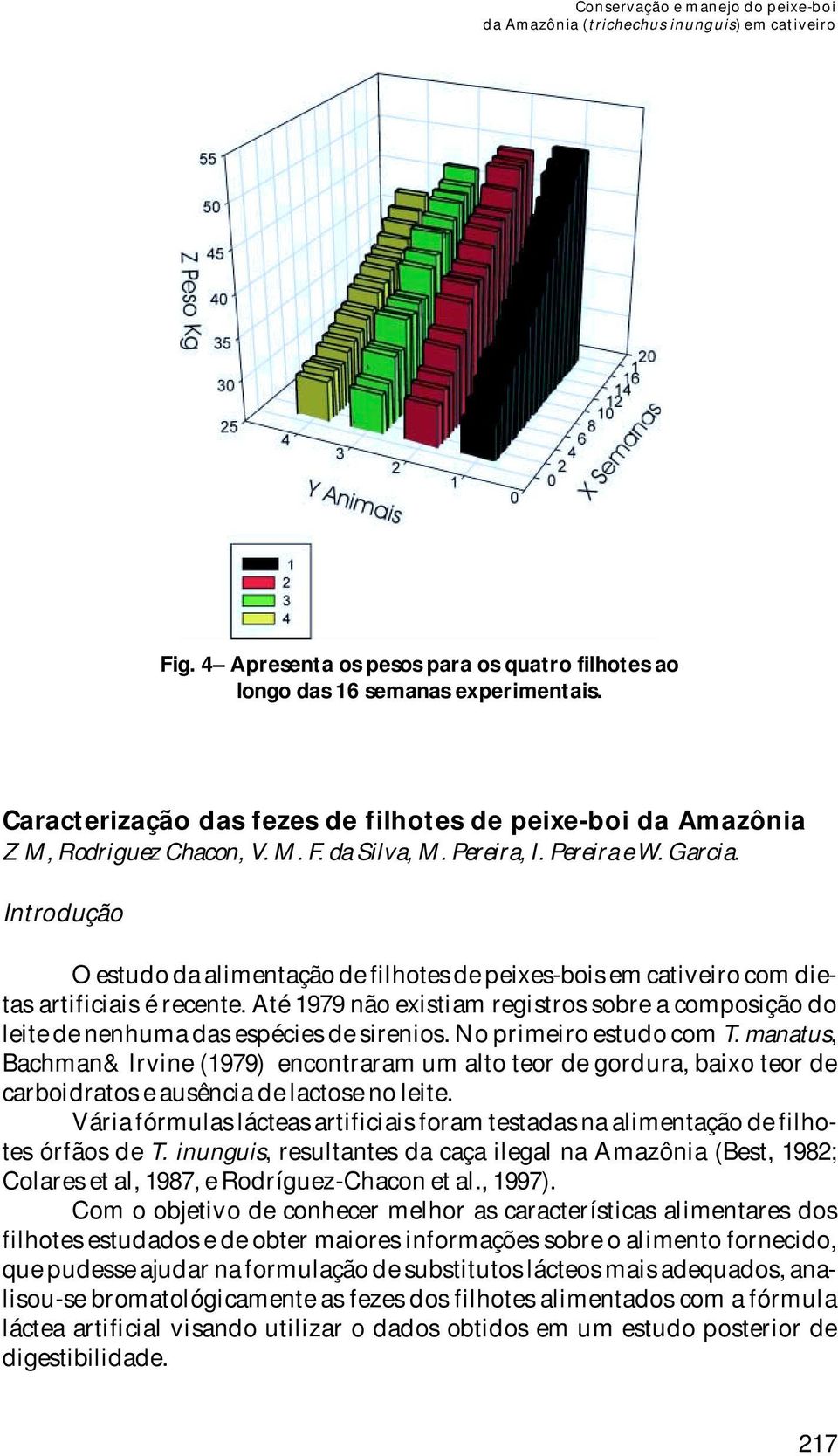 Até 1979 não existiam registros sobre a composição do leite de nenhuma das espécies de sirenios. No primeiro estudo com T.