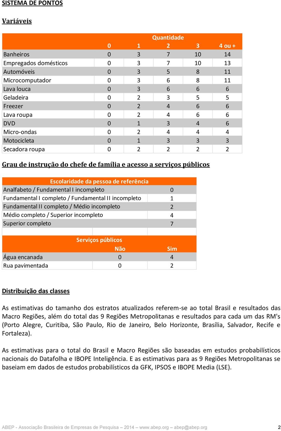 Escolaridade da pessoa de referência Analfabeto / Fundamental I incompleto Fundamental I completo / Fundamental II incompleto Fundamental II completo / Médio incompleto Médio completo / Superior