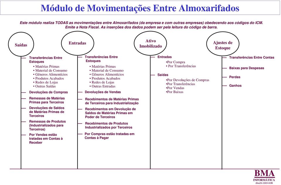 Saídas Entradas Ativo Imobilizado Ajustes de Estoque Transferências Entre Estoques Matérias Primas Material de Consumo Gêneros Alimentícios Produtos Acabados Redes de Lojas Outras Saídas Devoluções