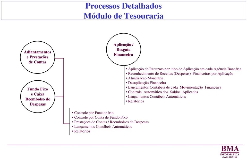 Desaplicação Financeira Lançamentos Contábeis de cada Movimentação Financeira Controle Automático dos Saldos Aplicados Lançamentos Contábeis