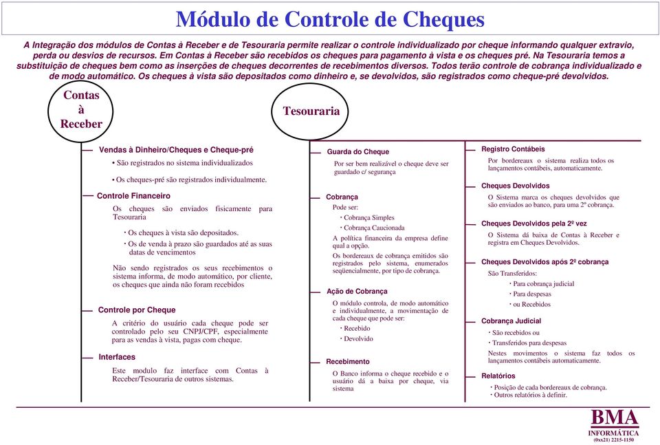 Na Tesouraria temos a substituição de cheques bem como as inserções de cheques decorrentes de recebimentos diversos. Todos terão controle de cobrança individualizado e de modo automático.