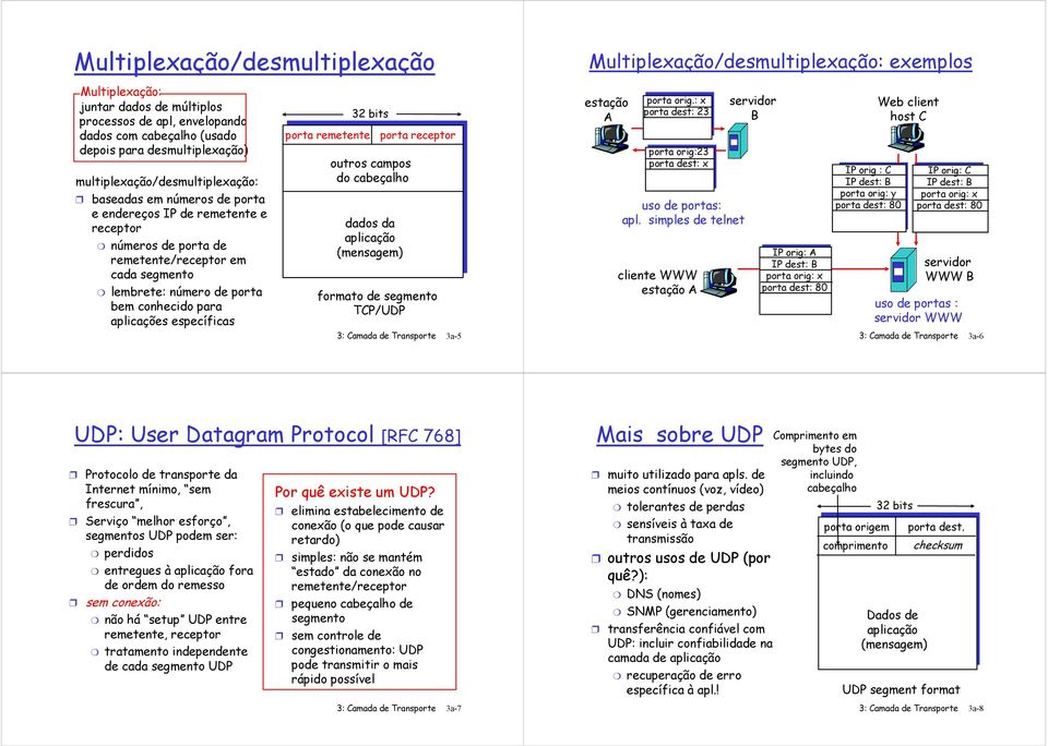 32 bits outros campos do cabeçalho dados da (mensagem) porta receptor formato de segmento TCP/UDP 3: Camada de Transporte 3a-5 Multiplexação/desmultiplexação: exemplos estação A porta orig.