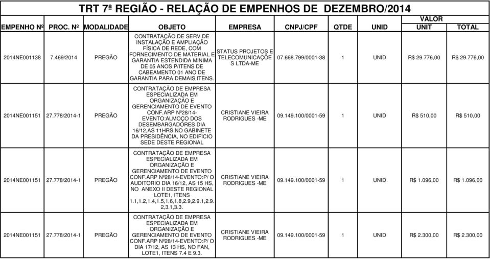 778/2014-1 PREGÃO CONF.ARP Nº28/14- CRISTIANE VIEIRA EVENTO:ALMOÇO DOS RODRIGUES -ME 09.149.